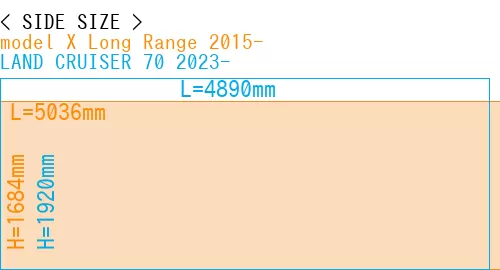 #model X Long Range 2015- + LAND CRUISER 70 2023-